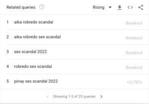 Weapons of Mass Distraction: Harnessing the Appeal of Sex Scandals