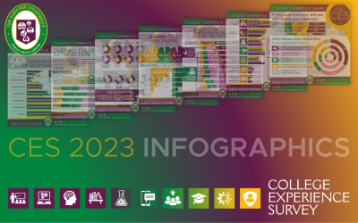 INFOGRAPHICS: College Experience Survey 2023